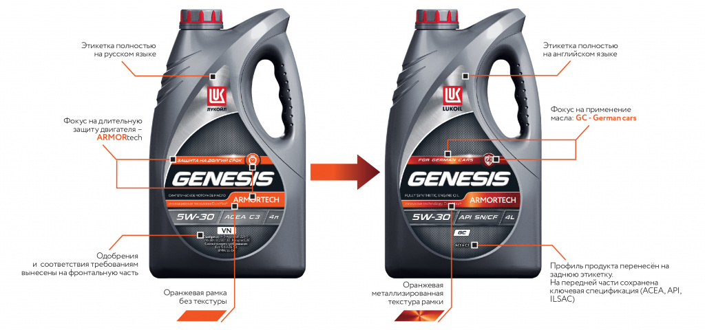 Изменения в дизайне канистры на примере LUKOIL GENESIS ARMORTECH 5W-40