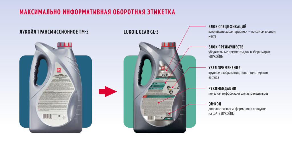 Старая и новая оборотная этикетка трансмиссионных масел ЛУКОЙЛ Старая и новая оборотная этикетка трансмиссионных масел ЛУКОЙЛ