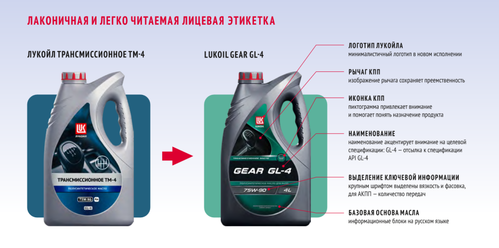 Старая и новая лицевая этикетка трансмиссионных масел ЛУКОЙЛ Старая и новая лицевая этикетка трансмиссионных масел ЛУКОЙЛ